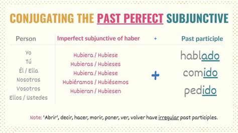 Examples of Mida in Spanish .